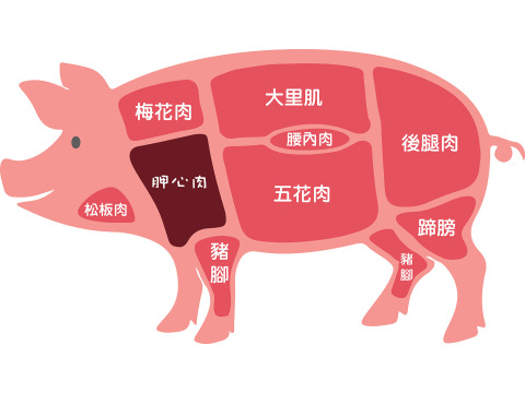 【OMEGA 亞麻籽豬肉 帶皮絞肉250g】Omega亞麻籽養殖 讓肉質層次更豐富