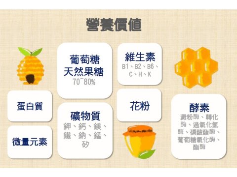 【台灣純蜂蜜-野花蜜 700g】台灣純正生產 保留土地獨特風味及自然口感!