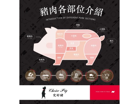 【究好豬 松阪肉 200g】黃金六兩肉 一隻豬只有兩片的珍貴肉品！
