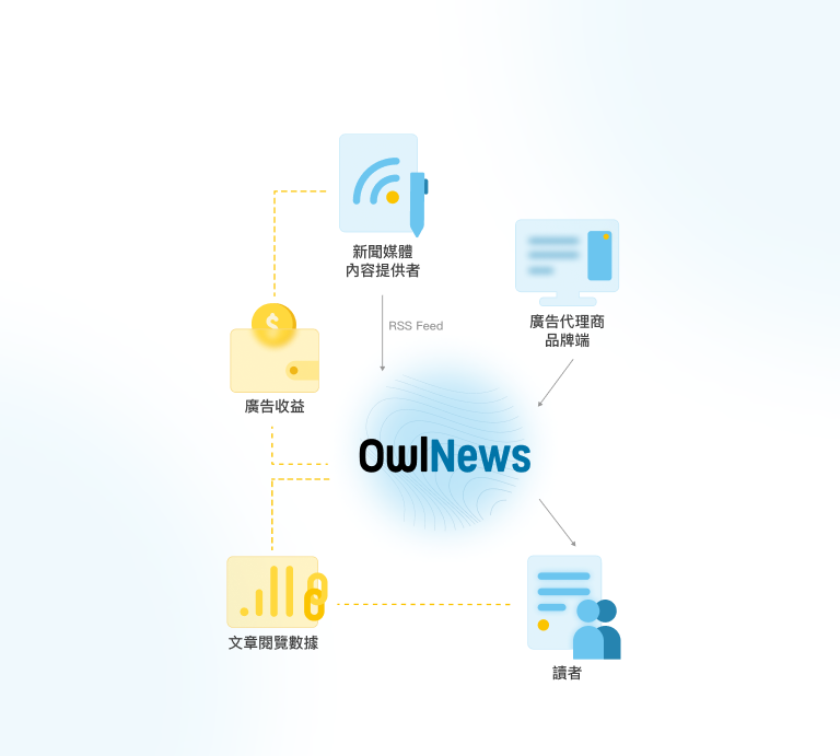owlnews value flow